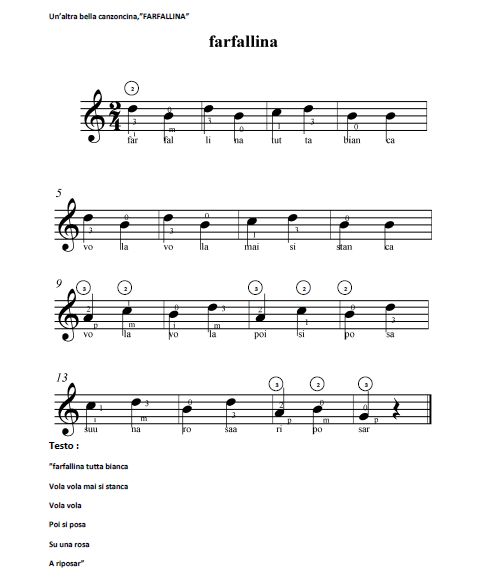 Partitura di esempio del metodo "la Mia prima Chitarra" del M° Sergio Vettore